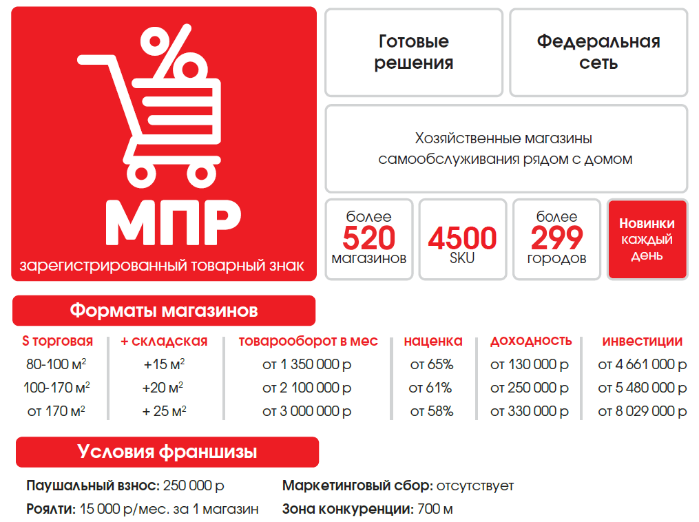 Что такое МПР? Что такое МПР?